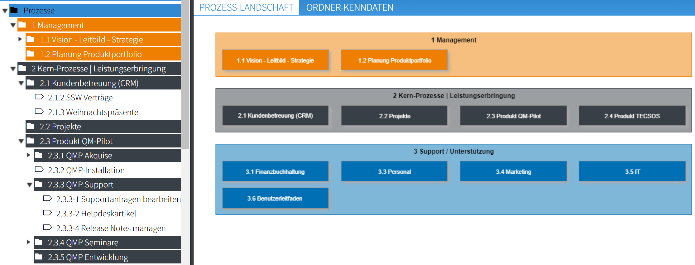 Prozessmodellierung Software Zum Professionellen Management - QM-Pilot